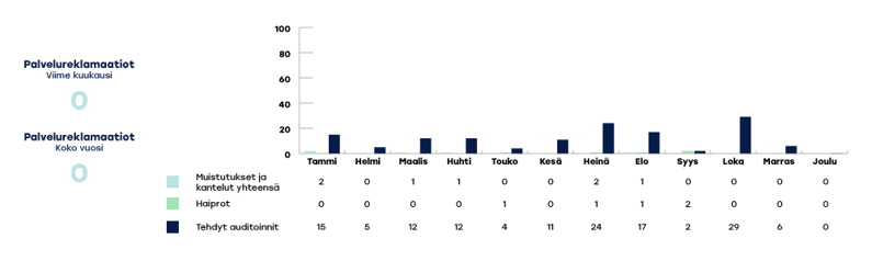 VARHA-raportoinnin-kaaviot-2024-joulu3