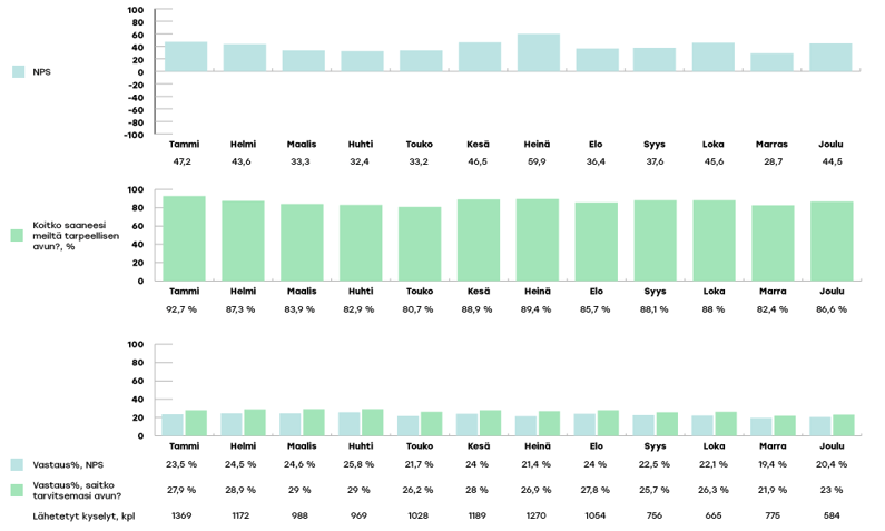 VARHA-raportoinnin-kaaviot-2024-joulu4-1
