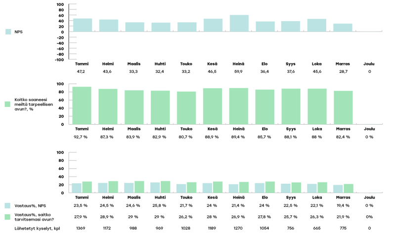 VARHA-raportoinnin-kaaviot-2024-joulu4