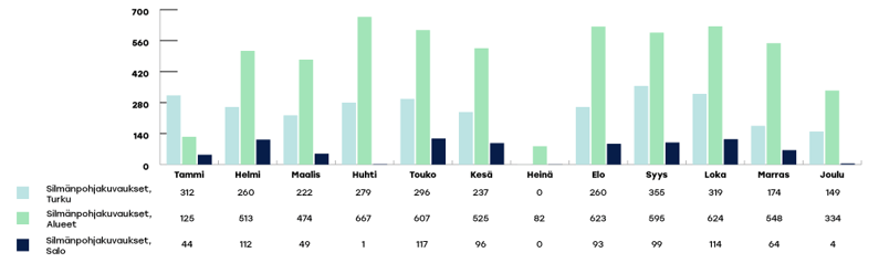 VARHA-raportoinnin-kaaviot-2024-joulu5-1