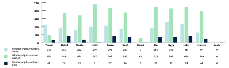 VARHA-raportoinnin-kaaviot-2024-joulu5