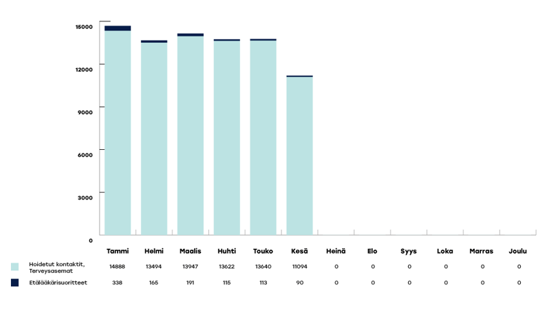 VARHA-raportoinnin-kaaviot-2024-kesä01