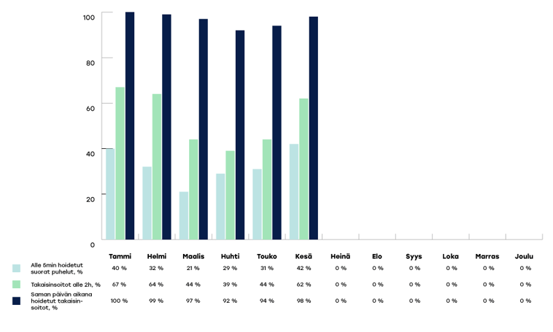 VARHA-raportoinnin-kaaviot-2024-kesä02