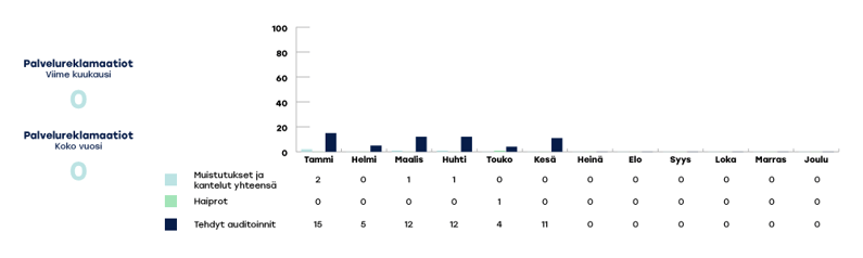 VARHA-raportoinnin-kaaviot-2024-kesä03