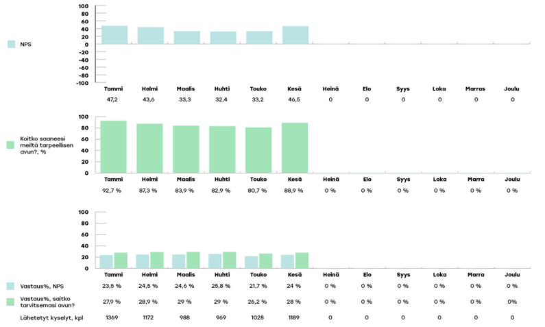 VARHA-raportoinnin-kaaviot-2024-kesä04