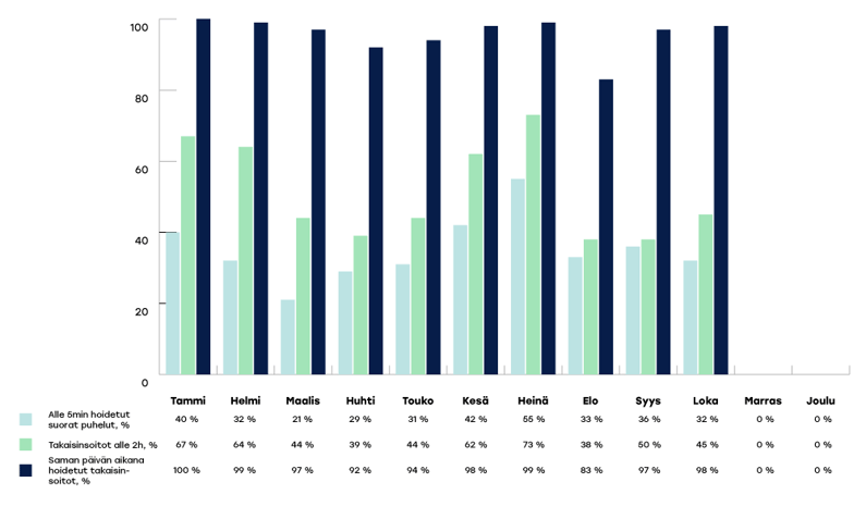 VARHA-raportoinnin-kaaviot-2024-loka2
