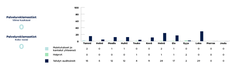VARHA-raportoinnin-kaaviot-2024-loka3