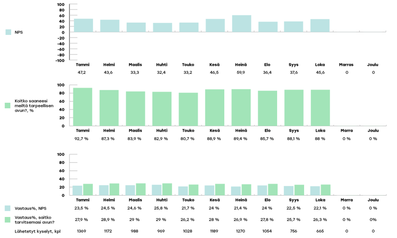 VARHA-raportoinnin-kaaviot-2024-loka4