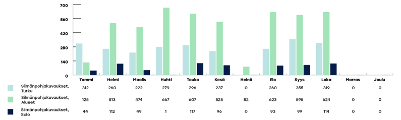 VARHA-raportoinnin-kaaviot-2024-loka5