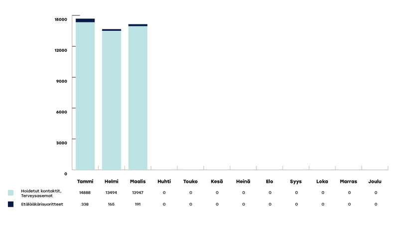 VARHA-raportoinnin-kaaviot-2024-maaliskuu1