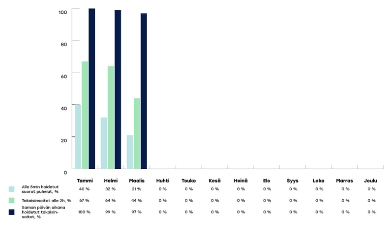 VARHA-raportoinnin-kaaviot-2024-maaliskuu2
