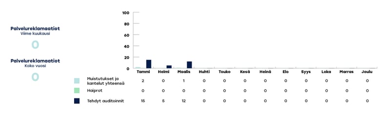 VARHA-raportoinnin-kaaviot-2024-maaliskuu3