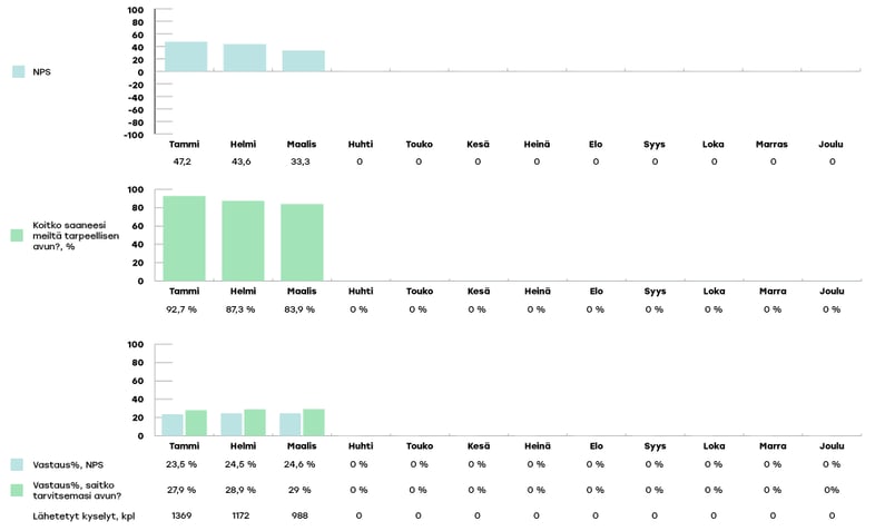 VARHA-raportoinnin-kaaviot-2024-maaliskuu4