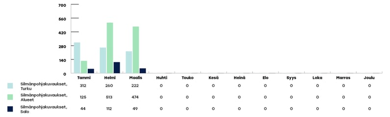 VARHA-raportoinnin-kaaviot-2024-maaliskuu5