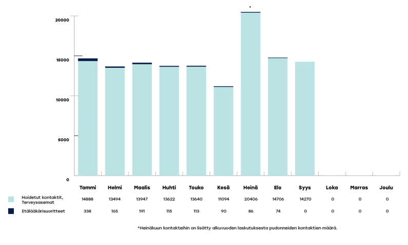 VARHA-raportoinnin-kaaviot-2024-syys1