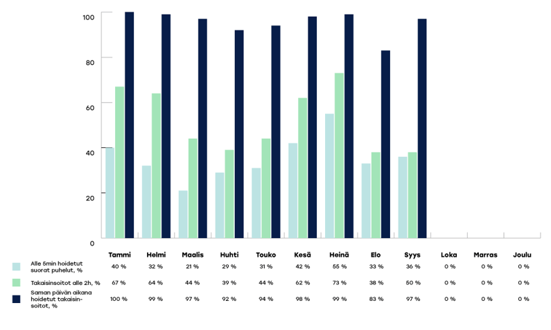 VARHA-raportoinnin-kaaviot-2024-syys2