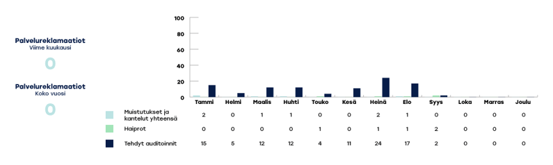 VARHA-raportoinnin-kaaviot-2024-syys3