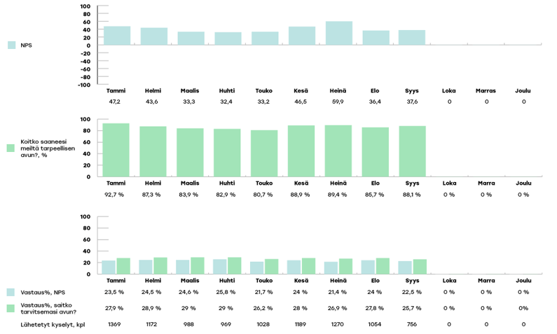 VARHA-raportoinnin-kaaviot-2024-syys4