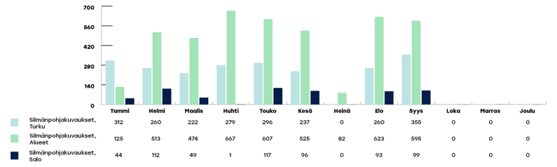 VARHA-raportoinnin-kaaviot-2024-syys5