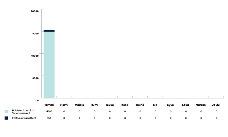 VARHA-raportoinnin-kaaviot-2024-tammikuu1