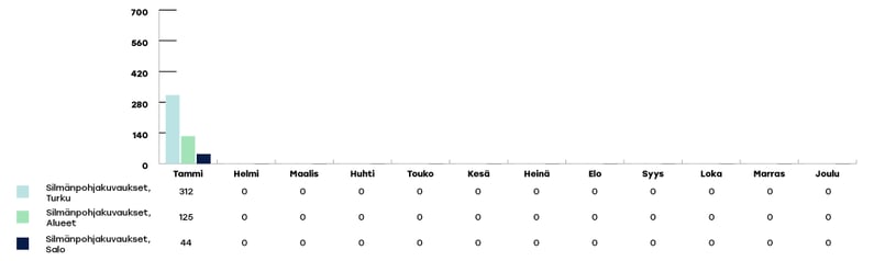 VARHA-raportoinnin-kaaviot-2024-tammikuu3