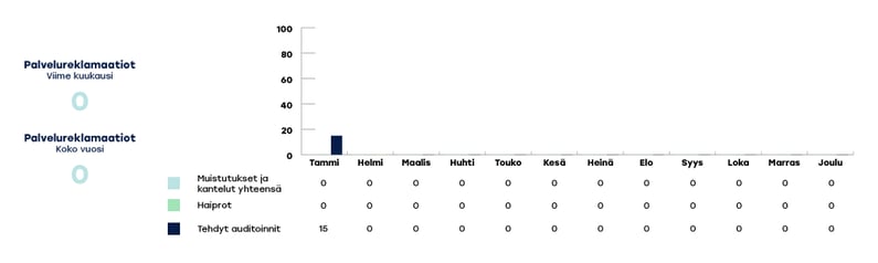 VARHA-raportoinnin-kaaviot-2024-tammikuu4
