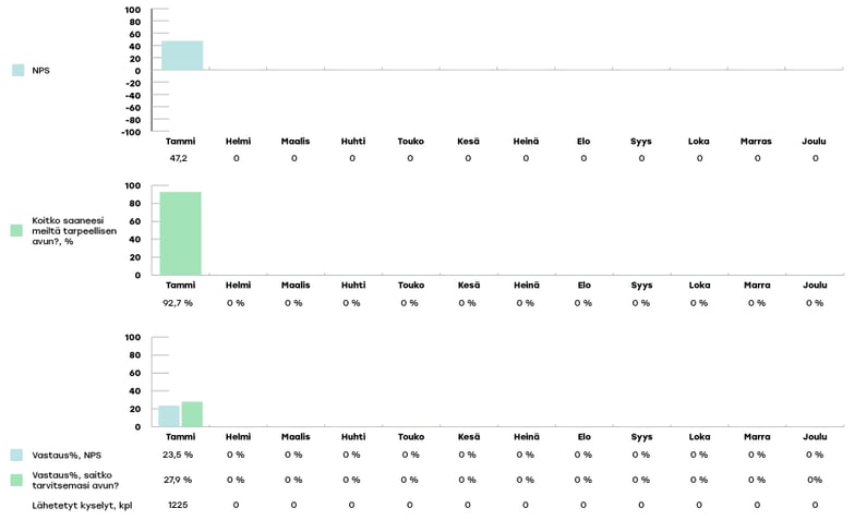 VARHA-raportoinnin-kaaviot-2024-tammikuu5