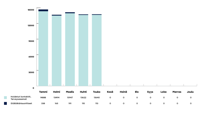 VARHA-raportoinnin-kaaviot-2024-touko1