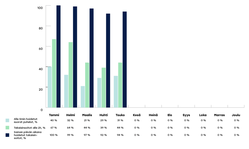 VARHA-raportoinnin-kaaviot-2024-touko2