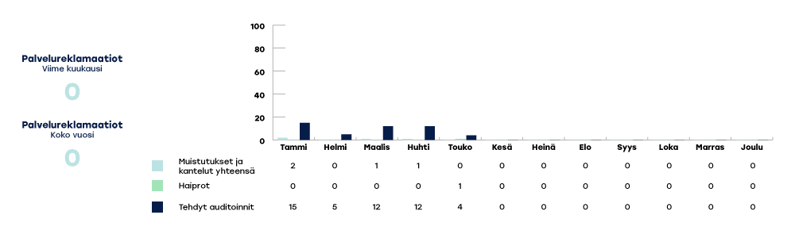 VARHA-raportoinnin-kaaviot-2024-touko3