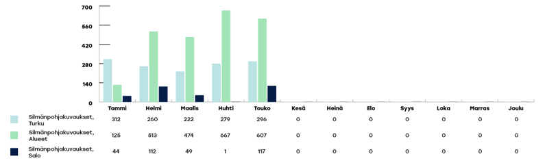 VARHA-raportoinnin-kaaviot-2024-touko5
