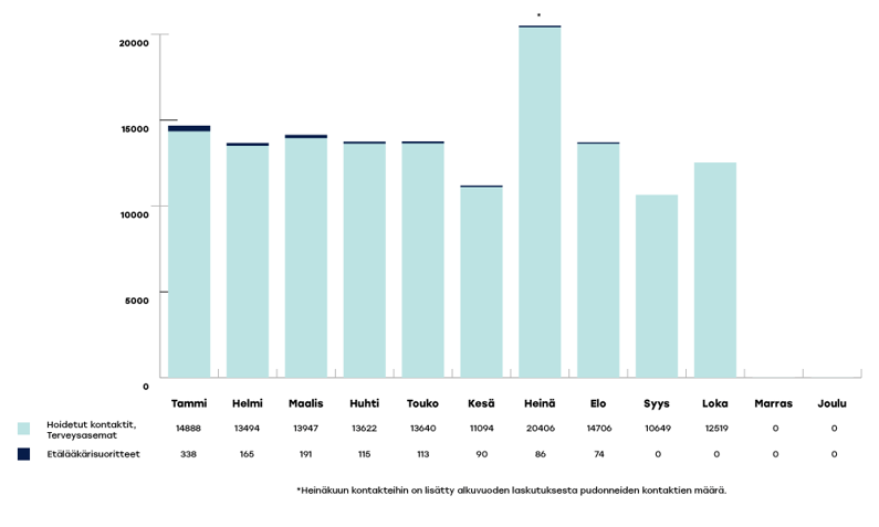 VARHA-raportoinnin-kaaviot-2024