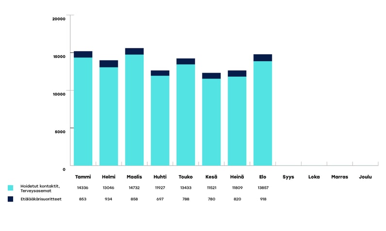 VARHA-raportoinnin-kaaviot-elo-1