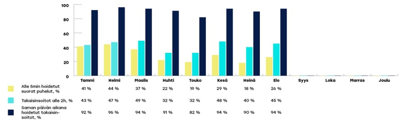 VARHA-raportoinnin-kaaviot-elo1