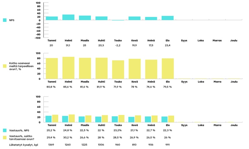 VARHA-raportoinnin-kaaviot-elo4