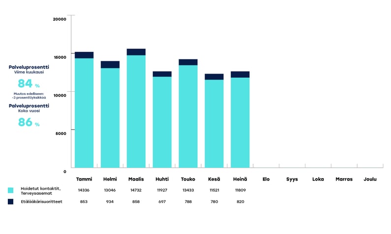 VARHA-raportoinnin-kaaviot-heina-3