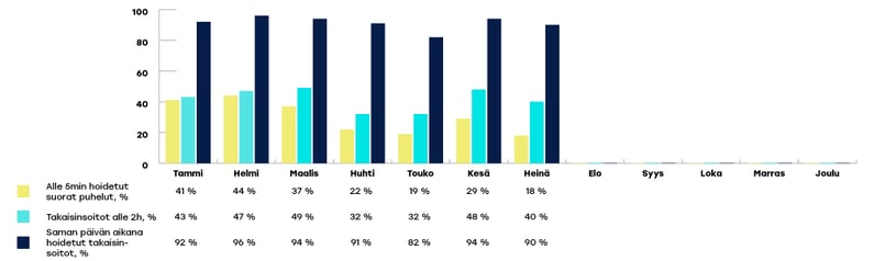 VARHA-raportoinnin-kaaviot-heina1-1