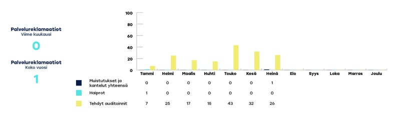 VARHA-raportoinnin-kaaviot-heina2