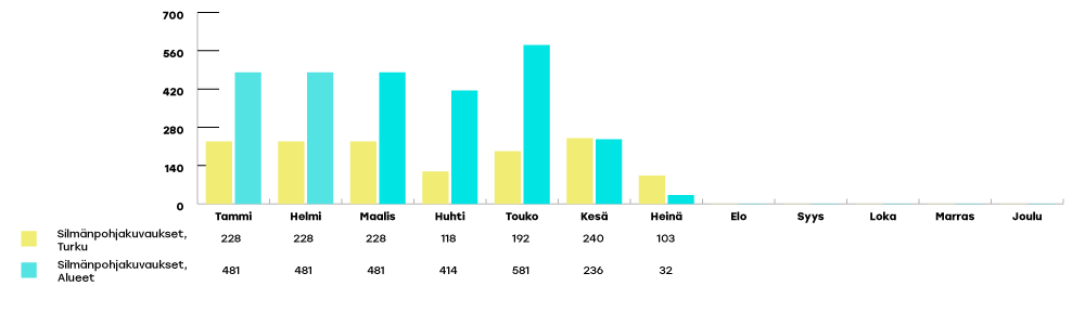 VARHA-raportoinnin-kaaviot-heina4-1
