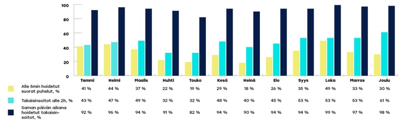 VARHA-raportoinnin-kaaviot-joulukuu2