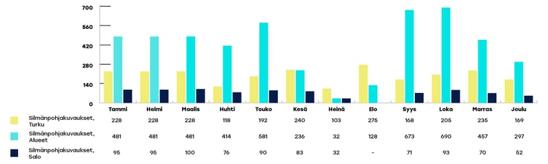 VARHA-raportoinnin-kaaviot-joulukuu3