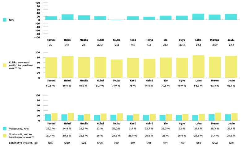 VARHA-raportoinnin-kaaviot-joulukuu5