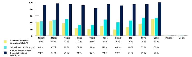 VARHA-raportoinnin-kaaviot-lokakuu2