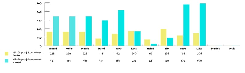 VARHA-raportoinnin-kaaviot-lokakuu3