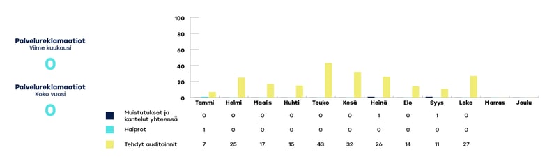 VARHA-raportoinnin-kaaviot-lokakuu4