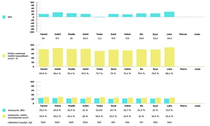 VARHA-raportoinnin-kaaviot-lokakuu5