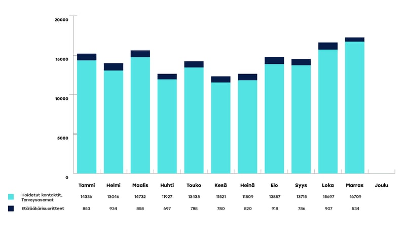 VARHA-raportoinnin-kaaviot-marraskuu1-1