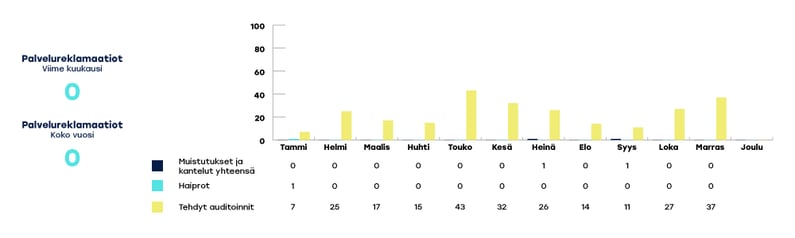 VARHA-raportoinnin-kaaviot-marraskuu4
