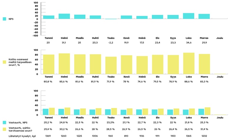 VARHA-raportoinnin-kaaviot-marraskuu5