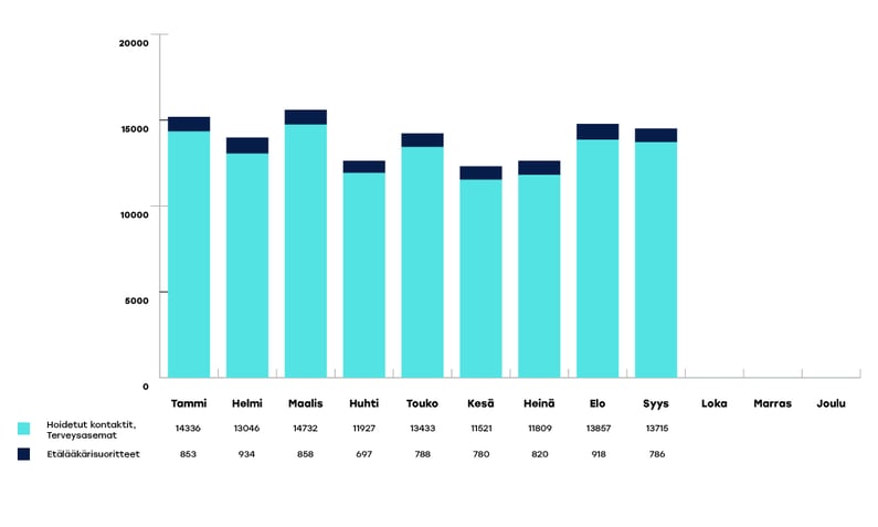 VARHA-raportoinnin-kaaviot-syyskuu1